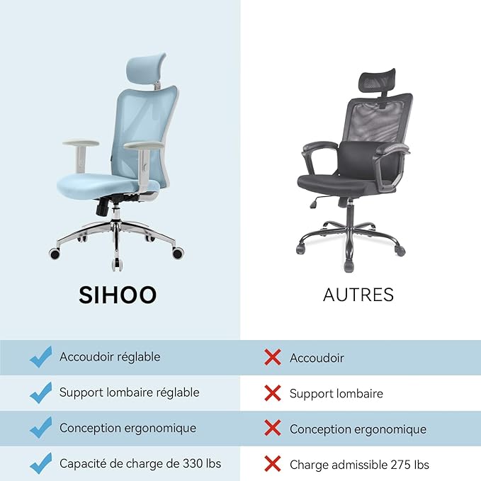 SIHOO M18 Ergonomic Office Chair, Computer Desk Chair with Adjustable Headrest and Lumbar Support, High Back Executive Swivel Chair for Home Office (Light Blue)
