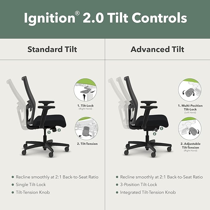 HON Ignition 2.0 Mid Back Task Chair, Spectrum Mesh, Standard Synchro-Tilt Control, Office Chair with Lumbar Support, Height and Width Adjustable Arms, Black Frame, Quicksand