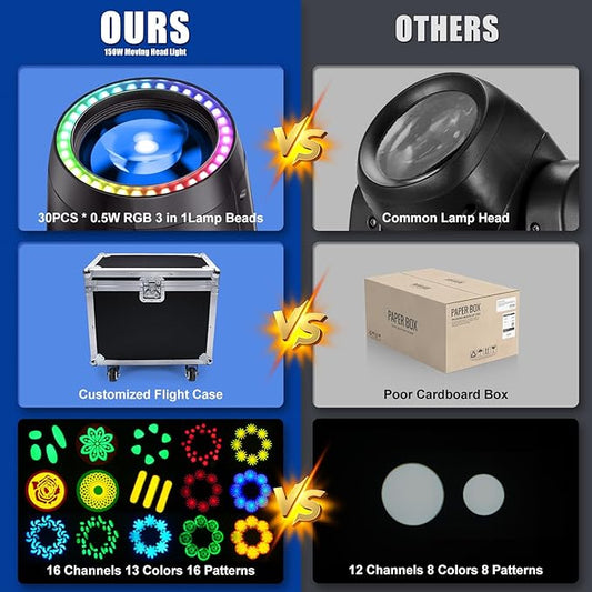 150W Moving Head Lights DJ Lights RGBW Spotlights 17 Gobos 13 Colors 16 Channels DMX 512 with Sound Activated for Stage Lighting Wedding Party