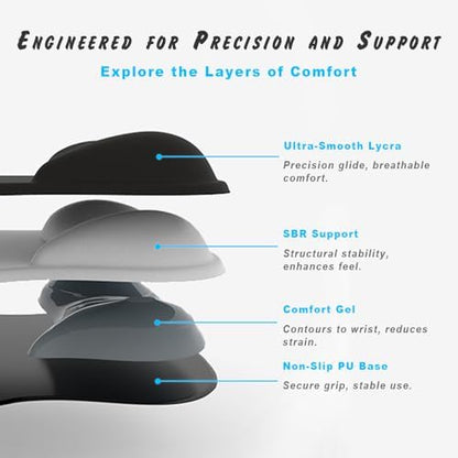 ErgoComfort Gel Wrist Rest Mouse Pad-Ergonomic Office Mousepad with Wrist Support-Non-Slip, Design Desk Accessories Mat for Home&Game Decor (06Ocean Gradient)