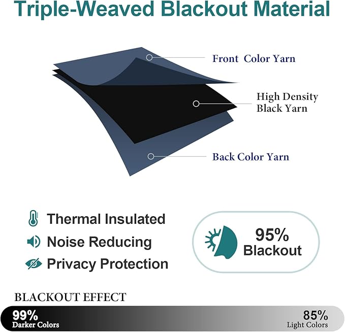 ChrisDowa Blackout Curtains 70 inches Wide for Bedroom - Extra Wide Grommet Thermal Insulated Room Darkening Curtains for Living Room (1 Panel, Stone Blue, 70 x 63 Inch)