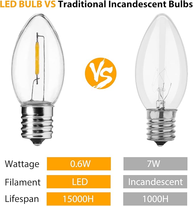 Brightown 25 Pack C9 LED Christmas Light Bulbs, Warm White Plastic C9 Shatterproof LED Bulbs Replacement for Christmas String Lights, E17 Intermediate Base,Commercial Dimmable Holiday Lights