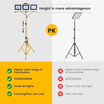 21000 Lumen Work Lights with Stand, 3 Adjustable Head LED Work Light, with Adjustable and Foldable Tripod Stand, Waterproof Lamp with Individual Switch with 6500 Kelvin Color Temperature