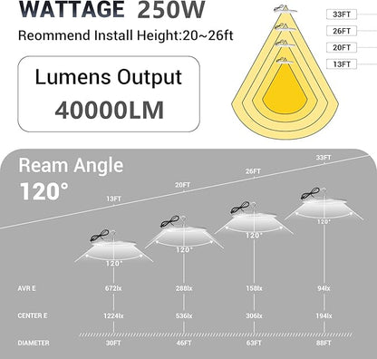 15 Pack 250W UFO Led High Bay Light,120VAC,5000K Daylight Commercial Bay Lighting,IP66 Waterproof,41050LM,1150W MH/HPS with Plug Area Lighting for Warehouse/Shop/Workshop/Barn/Gym/Factory
