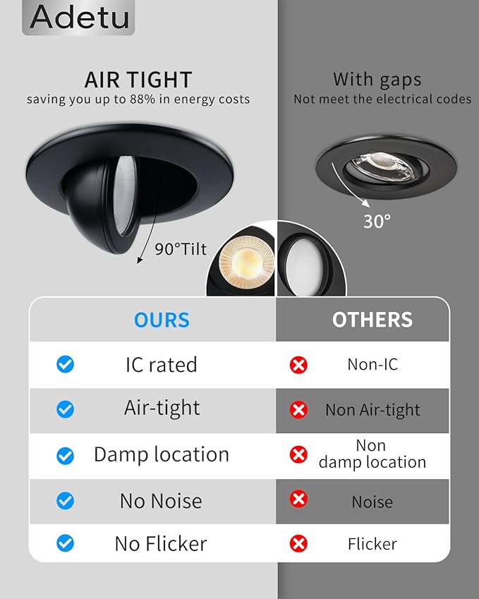 Adetu 3 Inch Gimbal Black Led Recessed Lighting, 360°+90° Adjustable Directional Led Recessed Lights, 2700K/3000K/3500K/4000K/5000K Dimmable Retrofit Eyeball Can Lights with Jbox,ETL (Black, 1 Pack)