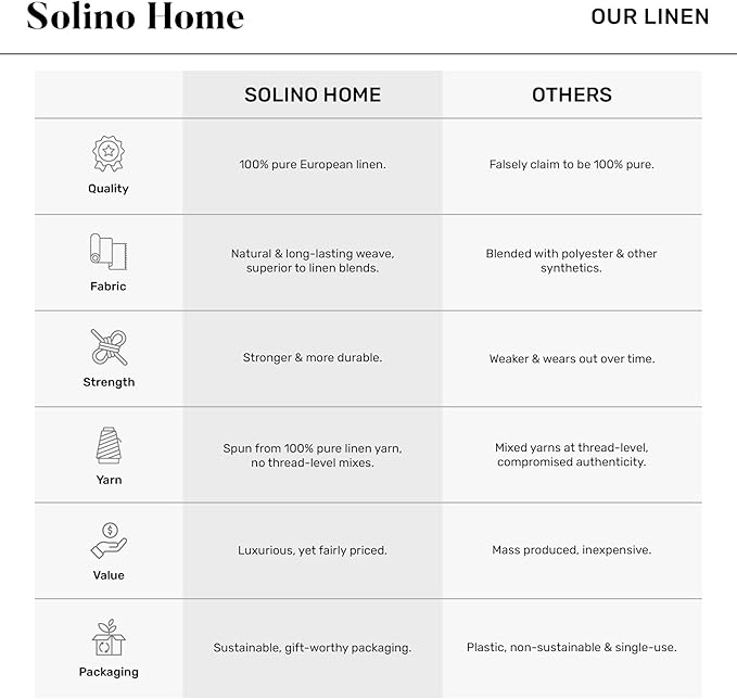 Solino Home Linen Purple Table Runner 144 Inches Long - 100% Pure Linen Extra Long Table Runner 14 x 144 Inch for Fall, Autumn, Christmas, New Year - Classic Hemstitch
