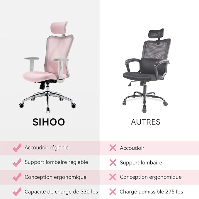 SIHOO M18 Ergonomic Office Chair, Computer Desk Chair with Adjustable Headrest and Lumbar Support, High Back Executive Swivel Chair for Home Office (Light Pink)