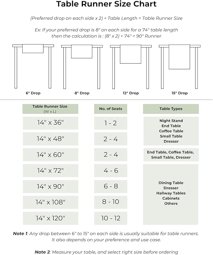D'Moksha Homes Linen Sage Green Table Runner 48 Inches - Classic Hemstitch, 100% Pure Linen Coffee Table Runner 14 x 48 Inch Ideal for Dresser Tables - Winter, Christmas, Holiday