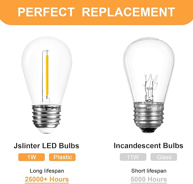Jslinter 48-Pack LED 1W String Light Bulbs, S14 Plastic Shatterproof Edison Vintage Style Replacement 1 Watt Outdoor Light Bulbs 2200K, Waterproof, Warm White Equivalent to 11w, e26 Base