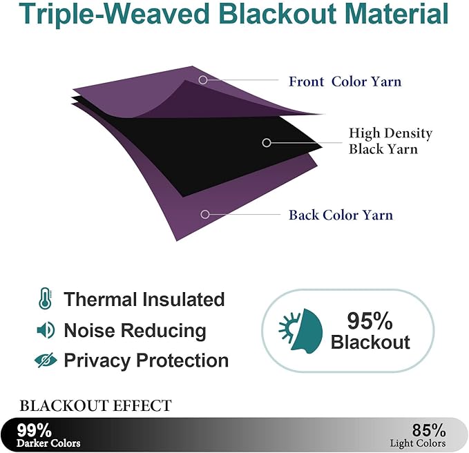 ChrisDowa Grommet Blackout Curtains for Bedroom - Thermal Insulated Room Darkening Curtains for Living Room (1 Panel Set, Royal Purple, 52W x 84L)
