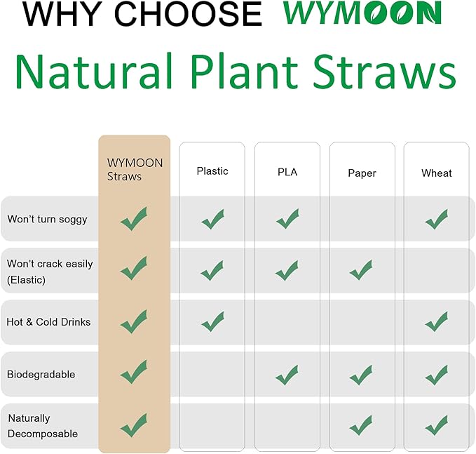 3-Pack Natural Plant Straws | 600 PCS 7.8'' Disposable Drinking Straws | Durable for Hot & Cold Drinks