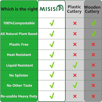 MISISIPI [7In 200Pcs] 100% Compostable Forks and Spoons Utensils Cutlery Silverware Heavyduty Eco-friendly Disposable Plastic free Forks and Spoons Utensils Cutlery Silverware for Party BBQ Lounge