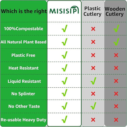 MISISIPI 200Count 100% Compostable Spoons Biodegradable Spoon HeavyDuty No Plastic Spoons Eco-friendly HeavyWeight Disposable Spoon Tableware Set for Lounge,Party,BBQ,Cafeteria,Wedding,Picnic