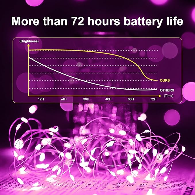 Fairy Lights,Silver Wire String Lights Waterproof,Battery Operated 7FT 20LED Firefly Starry Moon Lights for DIY Christmas Wedding Party Bedroom Decor (Pink, 24 Pack)