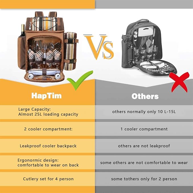 Hap Tim Picnic Basket Backpack for 4 Person with Insulated Leakproof Cooler Compartment, Wine Holder, Fleece Blanket, Cutlery Set, Wedding Gifts for Couples, Engagement Gifts