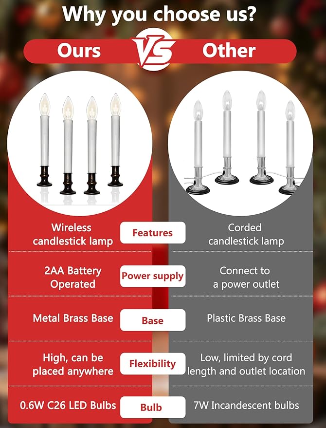 4 Pack LED Battery Operated Window Candles with Timer, Christmas Window Candles with Suction Cups, 3V Ultra-Bright LED Warm White Bulbs, Flameless Candle Lights for Indoor Christmas Window Table Decor
