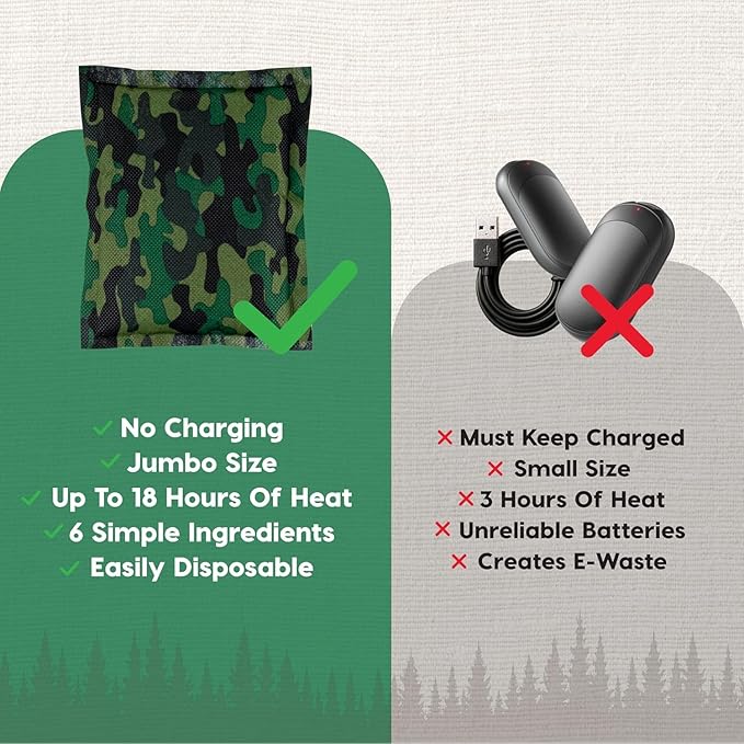 IRIS USA Hand Warmers, Regular/Large/Jumbo, 30/60 Individual Warmers, Regular/Adhesive Body Warmers Up to 10/12/18 Hours Disposable Handwarmer Bulk for Hot Hands Feet Chest Back, TSA-Approved, Camping