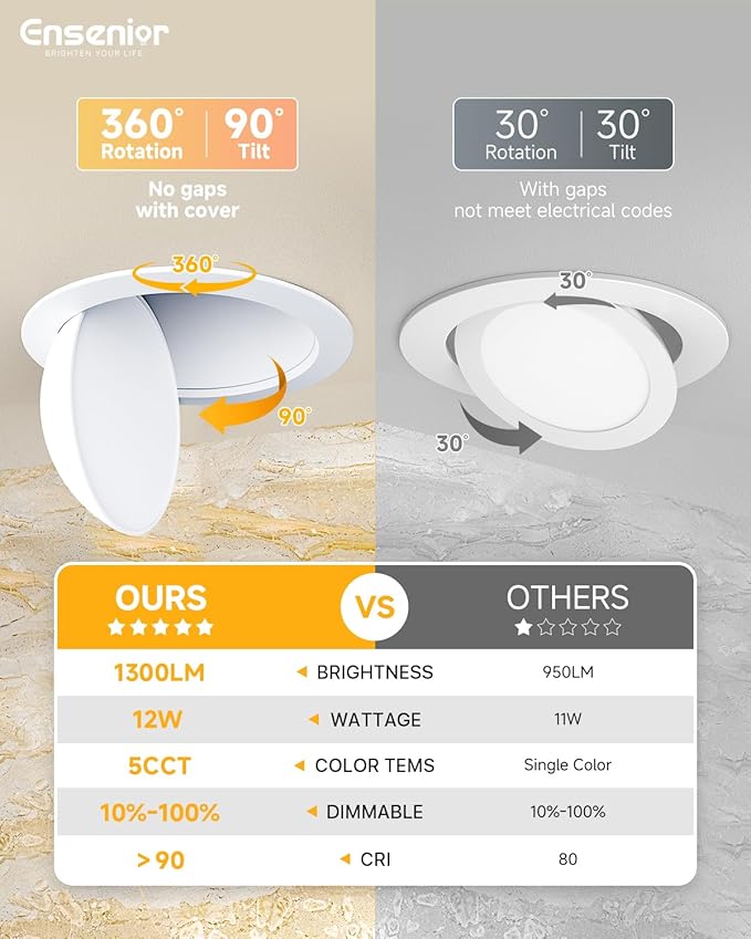 Ensenior 12 Pack 6 inch 5CCT LED Eyeball Recessed Lighting, 360°+90° Rotatable, Dimmable Gimbal Recessed Lights, Canless Angled Adjustable Ceiling Downlight, 1300LM, 12W=115W, 120V - ETL&FCC