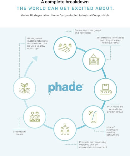 phade Eco-Friendly 7.75" Jumbo Drinking Straws 3,750 Count - Marine Biodegradable, Compostable, Individually Wrapped, 10 Pack