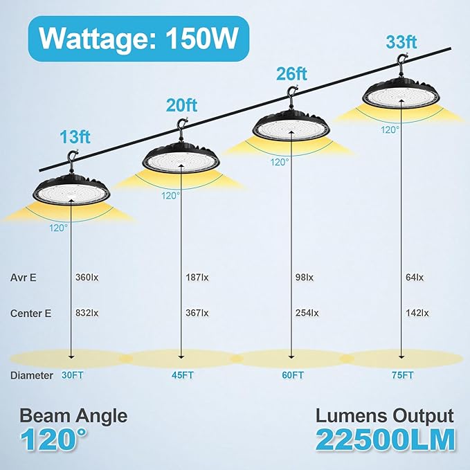 UFO Led High Bay Light 150W 120W 100W Adjustable 5000K 22500LM 1-10V Dimmable High Bay Led Lights ETL Listed US Hook 5' Cable Led High Bay Lighting for Factory Warehouse