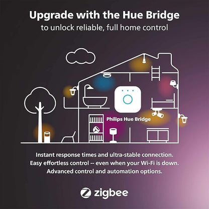 Philips Hue Smart 6 Inch LED Downlights, Warm-to-Cool White Recessed Lighting, 6 Pack,1100LM, Control with Hue App, Compatible with Alexa, Google Assistant, and Apple HomeKit