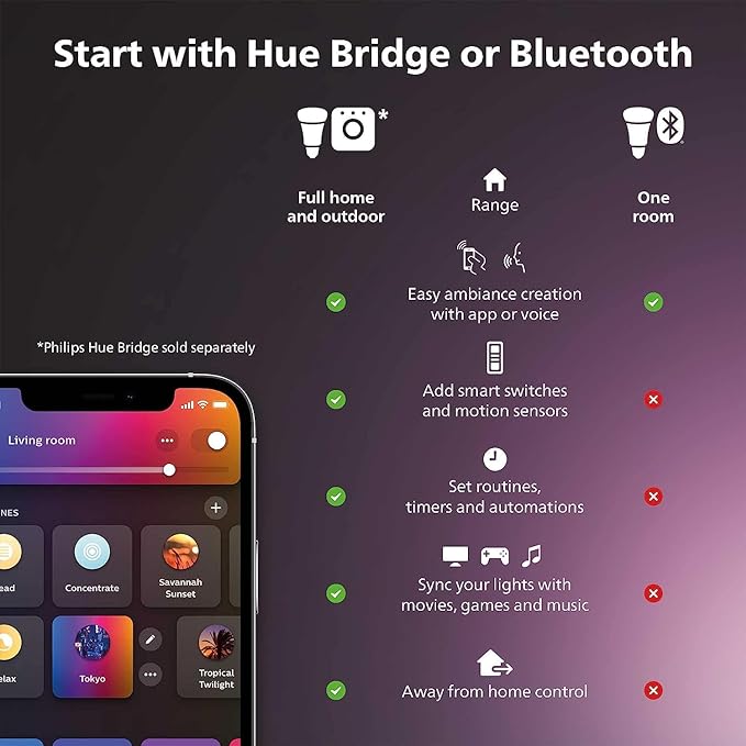 Philips Hue Smart 5/6 Inch LED Downlights, Color-Changing Recessed Lighting, 6 Pack,1100LM, Control with Hue App, Compatible with Alexa, Google Assistant, and Apple HomeKit