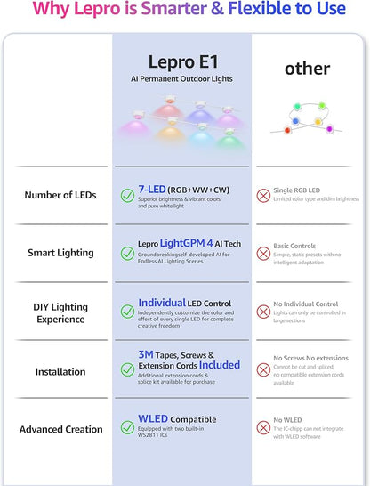 Lepro E1 AI Permanent Outdoor Lights APP Control, 150ft 90 LED Smart RGB+IC+Warm/Cool White House Eave Lights for Halloween Christmas, Alexa Google Enabled 2.4 GHz WiFi/Bluetooth, NO Remote Controller