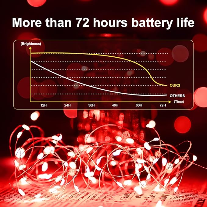 Fairy Lights,Silver Wire String Lights Waterproof,Battery Operated 7FT 20LED Firefly Starry Moon Lights for DIY Christmas Wedding Party Bedroom Decor (Red, 24 Pack)