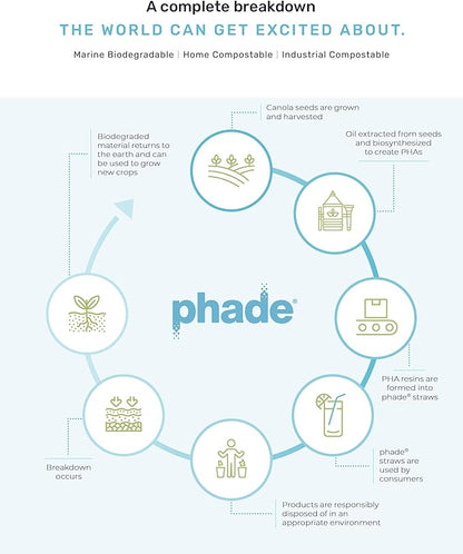 phade Eco-Friendly Cocktail and Coffee Straws/Stirrers 1,000 Count - Sustainable Marine Biodegradable Compostable Stirrer, 1 Pack
