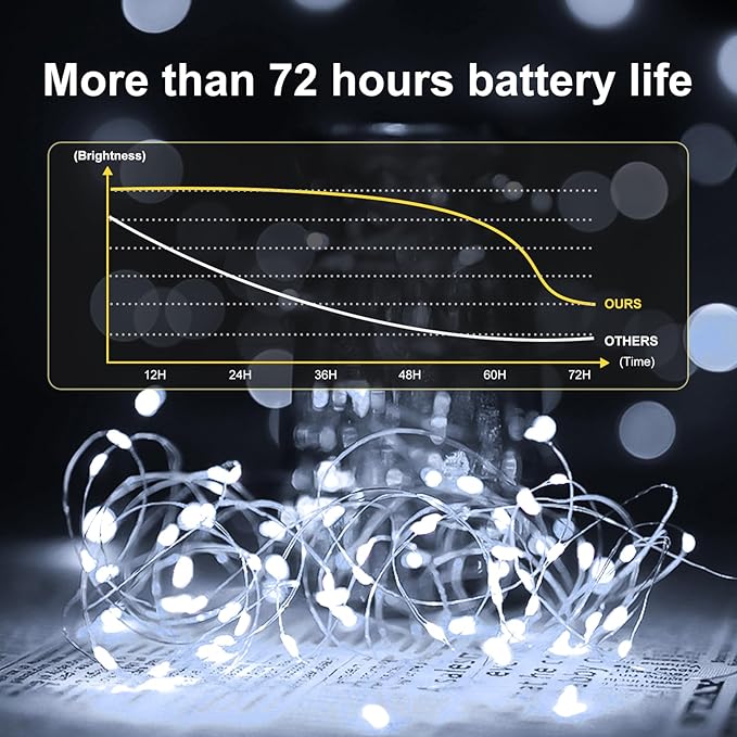 Fairy Lights,Silver Wire String Lights Waterproof,Battery Operated 7FT 20LED Firefly Starry Moon Lights for DIY Christmas Wedding Party Bedroom Decor (White, 8 Pack)