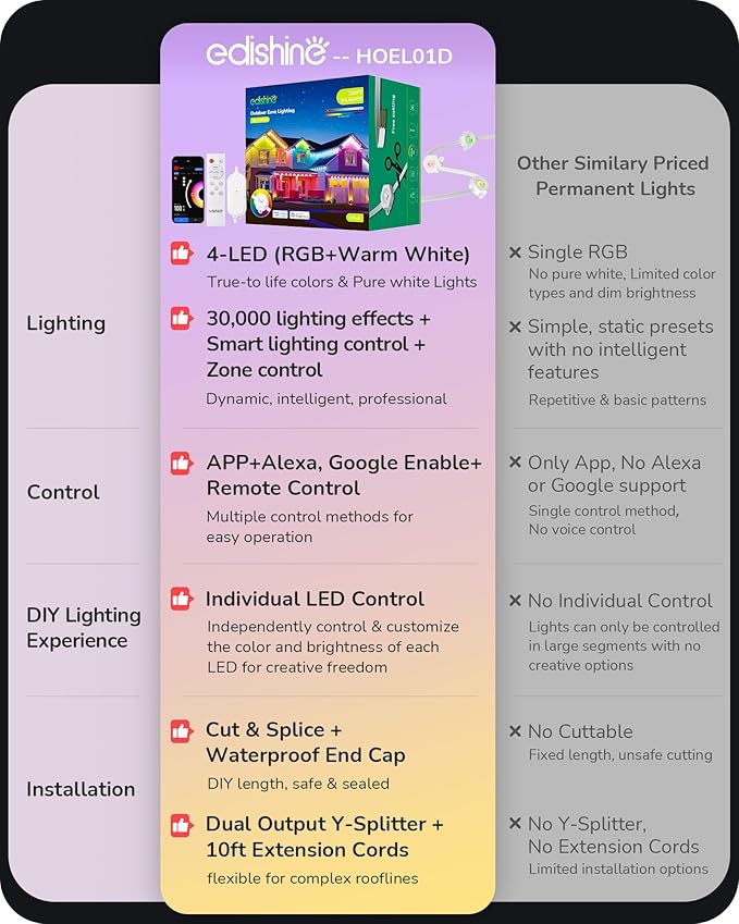 EDISHINE 150FT Cuttable Permanent Outdoor Xmas Lights for House PRO, 90 LED Smart RGB+IC+Warm White Eave Light, 111+ Scene Modes, App/Remote, IP67 Waterproof for Year-Round Decor, Alexa Google Enable