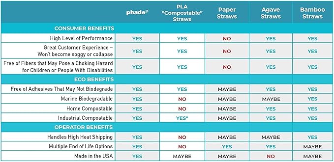 phade Eco-Friendly 7.75" 375 Count Jumbo Drinking Straws - Sustainable Marine Biodegradable Compostable Individually Wrapped, 1 Pack