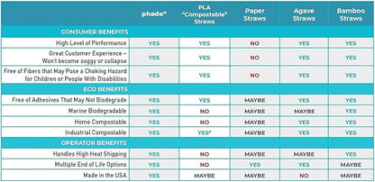 phade Eco-Friendly 7.75" 375 Count Jumbo Drinking Straws - Sustainable Marine Biodegradable Compostable Individually Wrapped, 1 Pack
