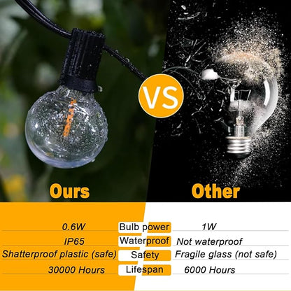 60FT LED String Lights with Remote, G40 Dimmable Globe for Patio, 27 Edison Shatterproof Bulbs, Waterproof Backyard Lights
