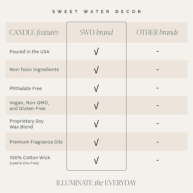 Sweet Water Decor Salt and Sea Patterned Candle – Soy Candles with Sea Salt, Citrus, Musk, Amber Aroma– 40 Hour Burn – 9oz Clear Glass Jar – Ocean Summer Candles for Home Decor