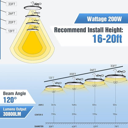 20 Pack 200W UFO Led High Bay Light Fixture,120VAC,30800LM,5000K Daylight Commercial Shop Bay Lighting,[850W MH/HPS Equiv.] US Plug Area Lighting for Warehouse/Barn/Gym/Factory/Workshop