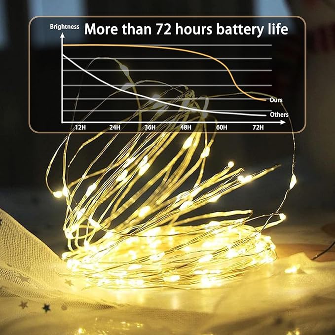 12Pack Fairy Lights Battery Operated, 7ft 20 LED 3 Modes Speed Twinkle Mini String Lights Waterproof Copper Wire Firefly Starry Lights for Mason Jars Wedding Party Christmas Decorations
