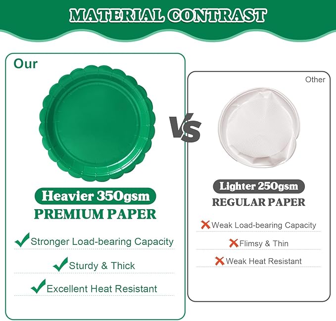 Vyntra 350 PCS Disposable Plates for Party, Paper Plates & Napkins Set with Cups, Knives, Forks, Spoons, 7'' Dessert and 9'' Dinner Plates for Birthday, Christmas, St. Patrick's Day - Green