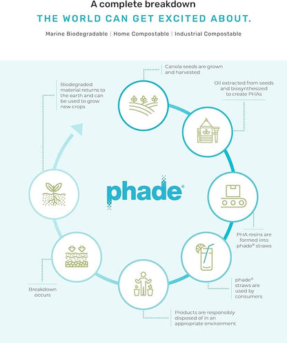 phade Eco-Friendly Sustainable Marine Biodegradable, Compostable 7.75" Jumbo Straws, Un-wrapped, PDQ 16 Box Count - 800 Count