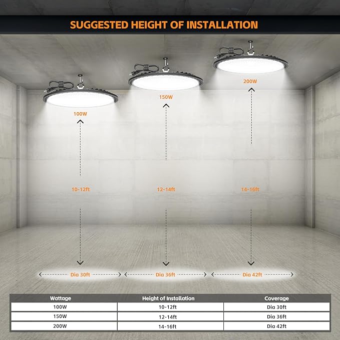 UFO LED High Bay Light 150W 22500LM 5000K, 600W HID/HPS Replacement, Cable with Plug, Ultrathin Led High Bay Shop Lights for Warehouse Garage Gym, Workshop 8Pack