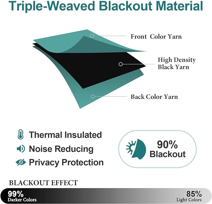 ChrisDowa Grommet Blackout Curtains for Bedroom - Thermal Insulated Room Darkening Curtains for Living Room (1 Panel Set, Teal, 42W x 63L)