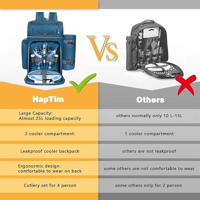 Hap Tim Picnic Basket Backpack for 2 Person with Insulated Leak Proof Cooler Compartment,Wine Holder,Fleece Blanket,Cutlery Set, Engagement Gifts, Mr and Mrs Gifts, Couples Gifts, Blue (36083-BL2)