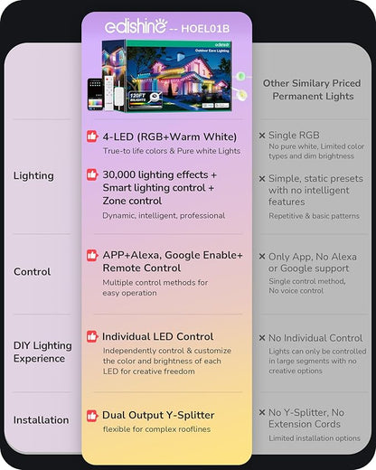 EDISHINE 120ft Smart Permanent Outdoor Eave Lights, 80 LED RGB+IC+Warm/Cool White Christmas Light, App & Remote Control, 50 Scene Modes IP67 Waterproof for House Year-Round Decor, Alexa Google Enable