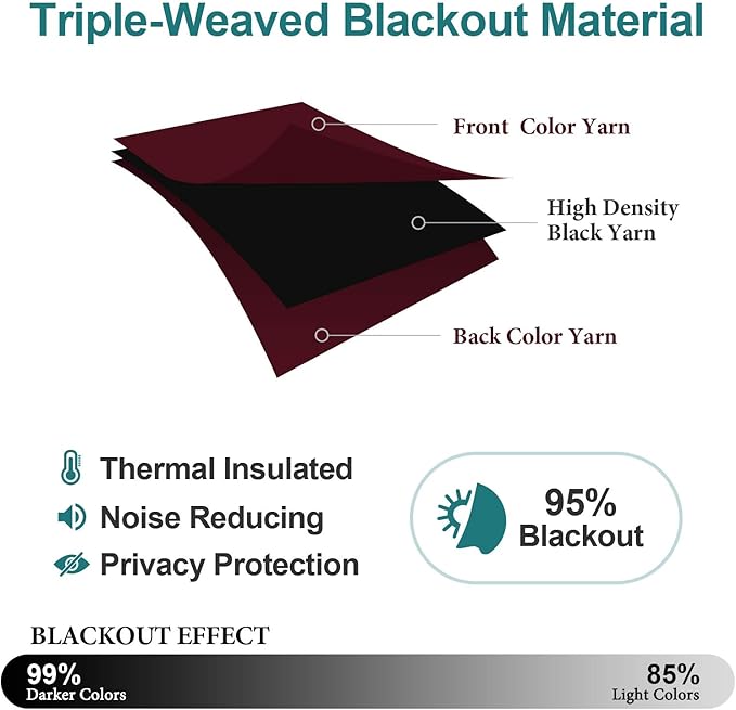 ChrisDowa Blackout Door Curtains for Doorway Privacy, Grommet Closet Curtains for Bedroom Closet Door, Thermal Insulated Doorway Cover Room Divider Drapes (1 Panel, Burgundy Red, 34 x 80 Inch)