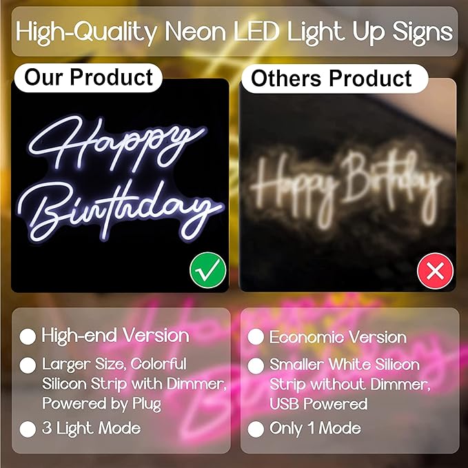 Happy Birthday Neon Sign - Large Happy Birthday Light Up Sign for Wall Decor with USB Powered, Adjustable Brightness Reusable LED Light Sign for All Birthday Party Decoration(16.5 x11inches,White)