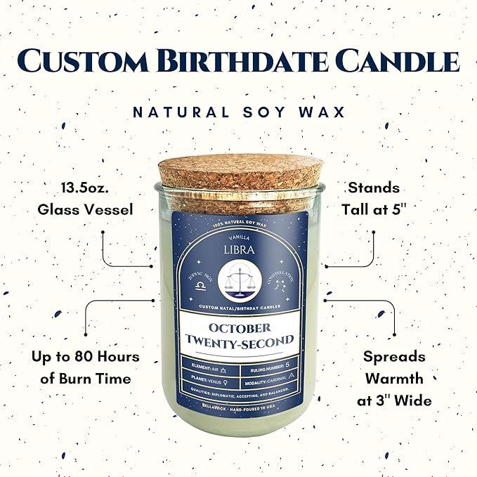 Birthday Candles - Custom Birthdate Astrological Zodiac Scented Candles. Astrology Gifts. All Natural Soy Wax. 75+ Hour Burn Time. Made in USA - January 16