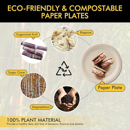 RACETOP Compostable Paper Plates 7 Inch [125 Pack], Disposable Biodegradable Heavy Duty Paper Plates, Made of Natural Sugarcane Fibers, Unbleached Brown, Round