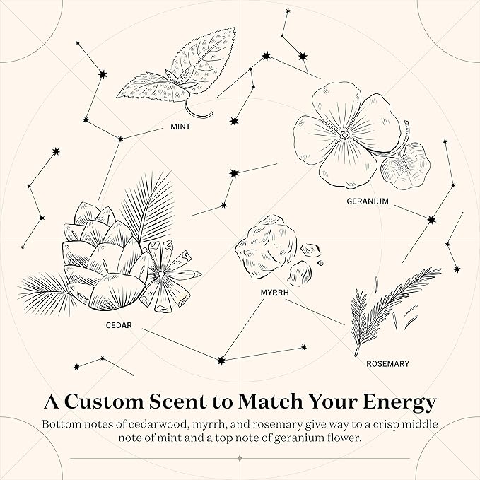 Birthdate Candles, March 26 - Aries Zodiac Scented Candles Birthday Gift - Mint, Geranium & Cedarwood Scent - All-Natural Soy & Coconut Wax, 60-80 Hour Burn Time - Made in USA