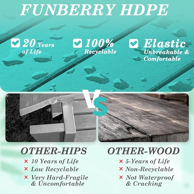 FUNBERRY Kids Outdoor Chair, CPC Certified HDPE Kids Adirondack Chairs Set of 2, All Weather Easy Installation Toddler Outdoor Chair with Ergonomic Design for Patio, Garden, Picnic, Backyard, Beach
