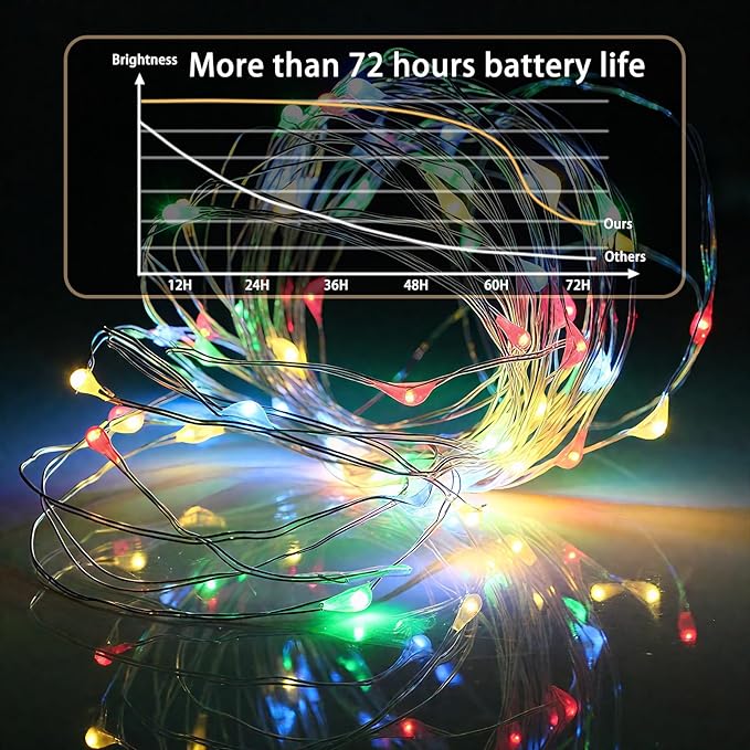 12Pack Fairy Lights Battery Operated, 7ft 20 LED 3 Modes Speed Twinkle Mini String Lights Waterproof Copper Wire Firefly Starry Lights for Mason Jars Wedding Party Christmas Decorations